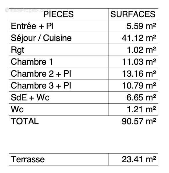 Appartement à LA ROCHELLE
