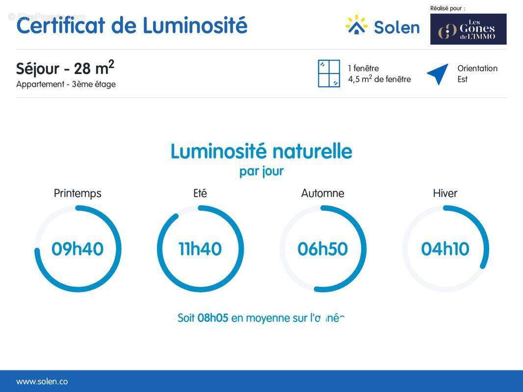 Appartement à TASSIN-LA-DEMI-LUNE