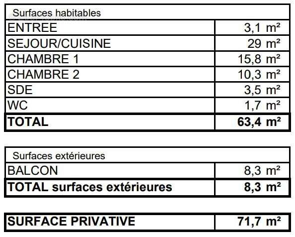 Appartement à ARTIGUES-PRES-BORDEAUX