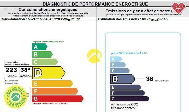 Maison à LA GUERCHE-SUR-L&#039;AUBOIS