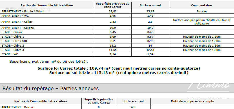 Appartement à NIMES