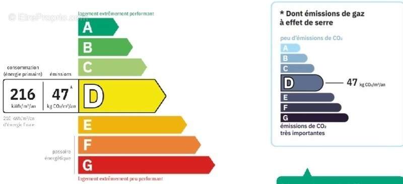 Appartement à VITTEL