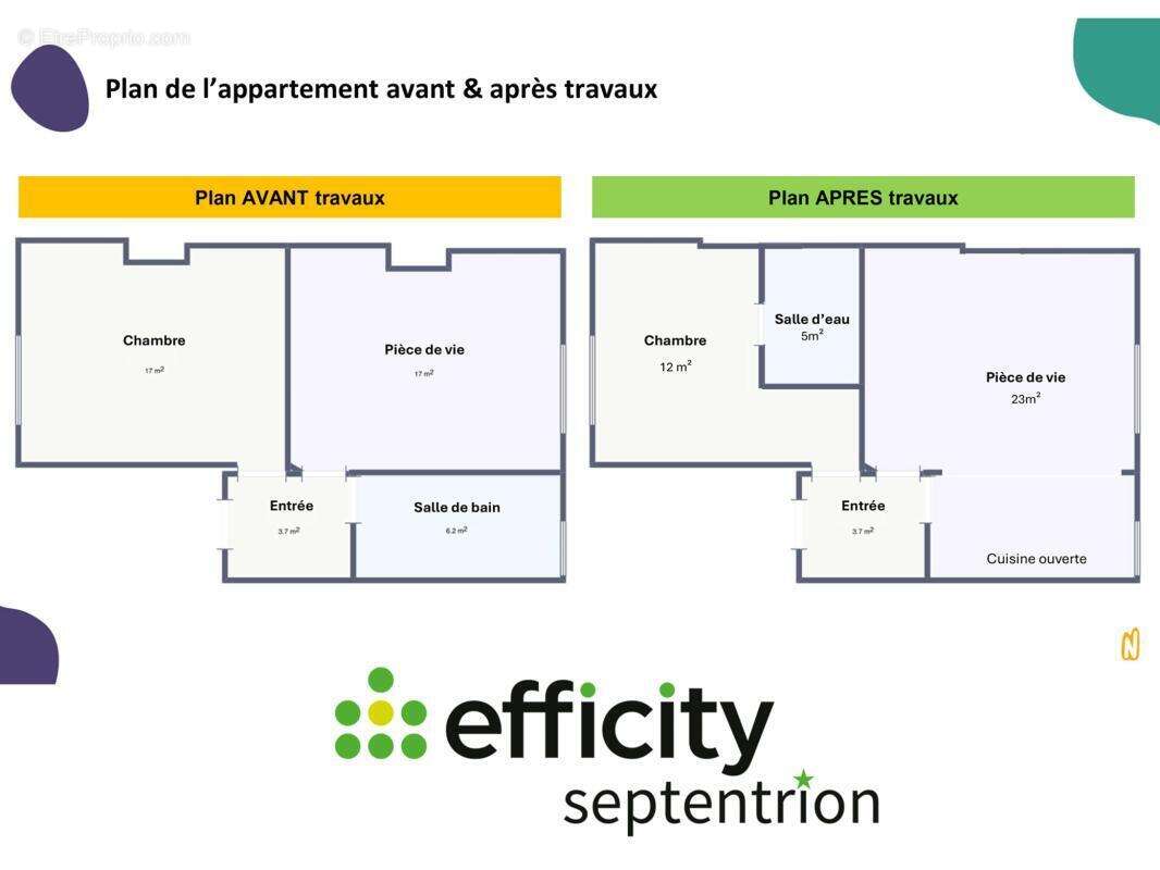 Appartement à LILLE