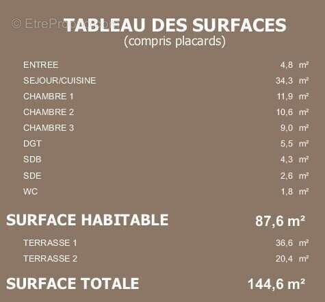 Appartement à VILLENAVE-D'ORNON