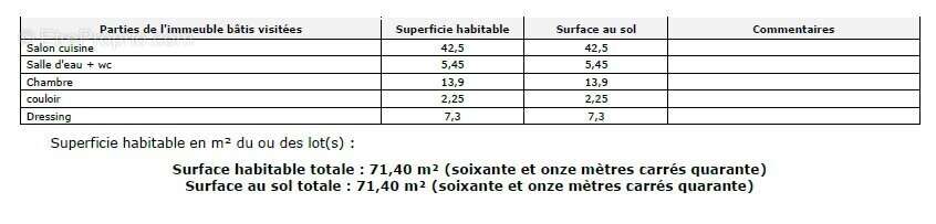 Appartement à PARIS-4E