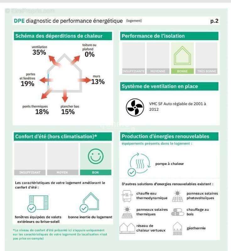 Appartement à BISCHWILLER