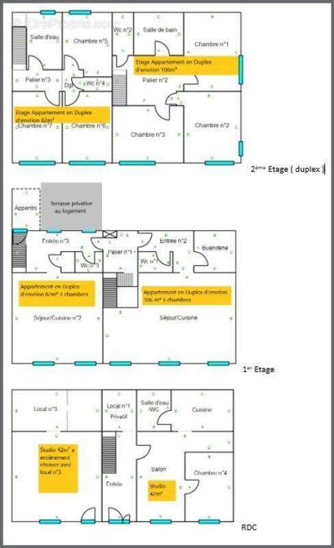 Appartement à BRESSUIRE