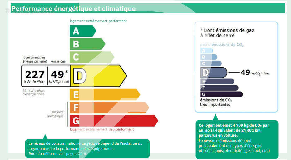 Appartement à LE PECQ