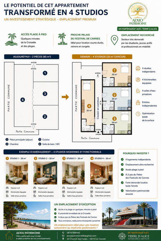 Appartement à CANNES