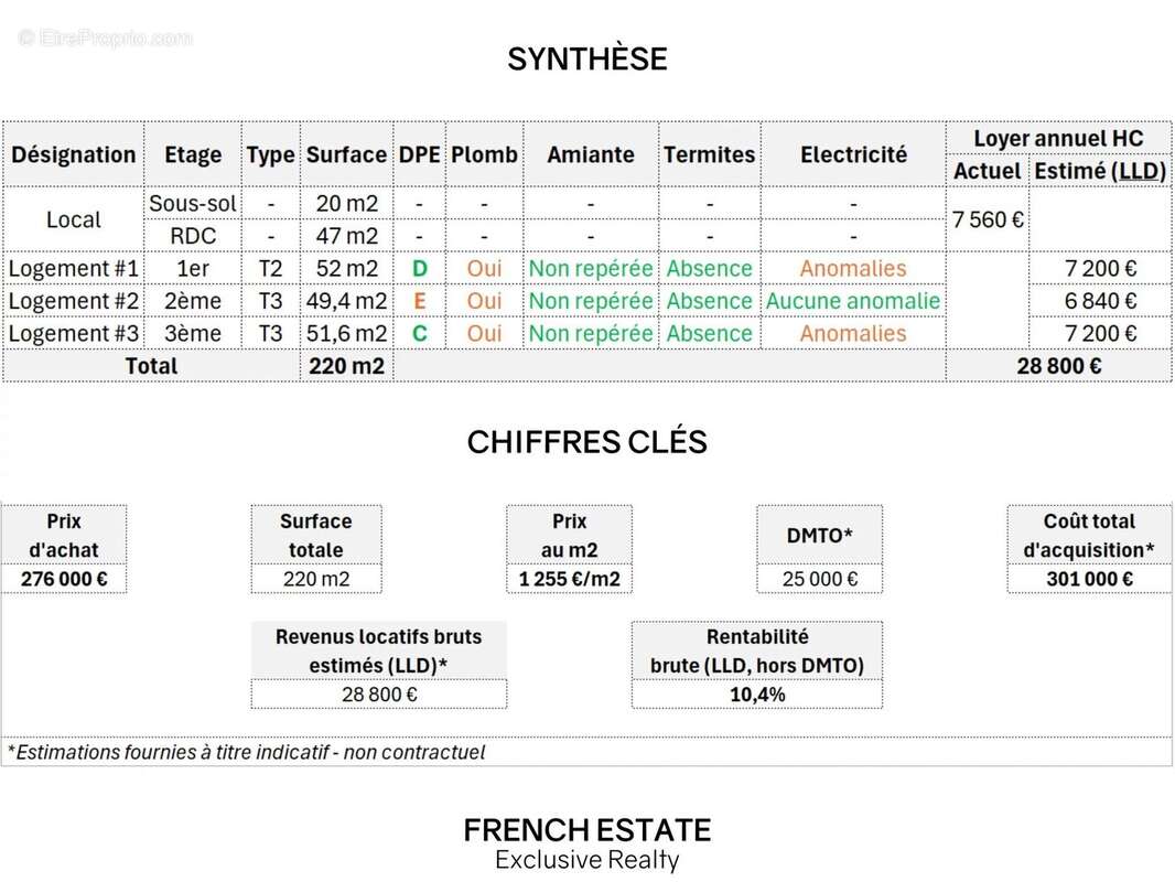 Appartement à BEZIERS