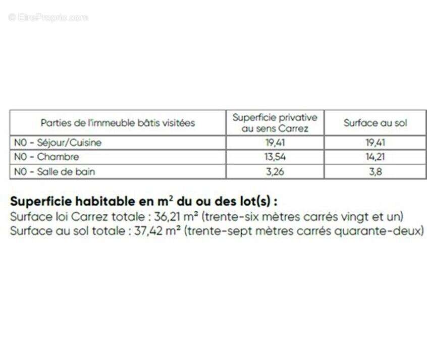 Appartement à NIMES