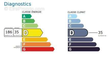 Appartement à GRASSE