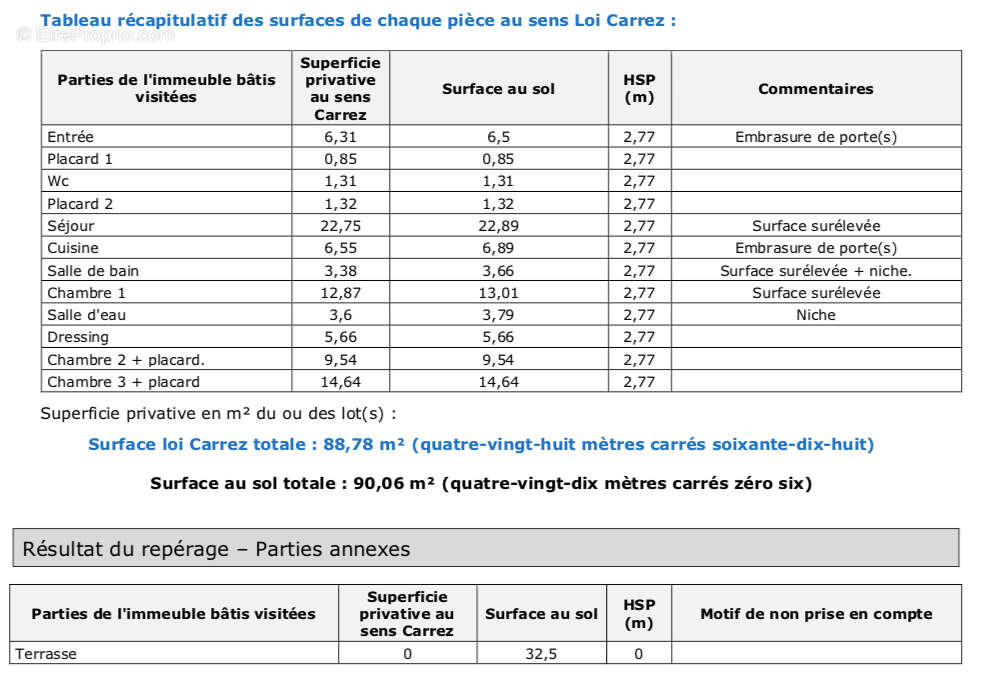 Appartement à LYON-3E