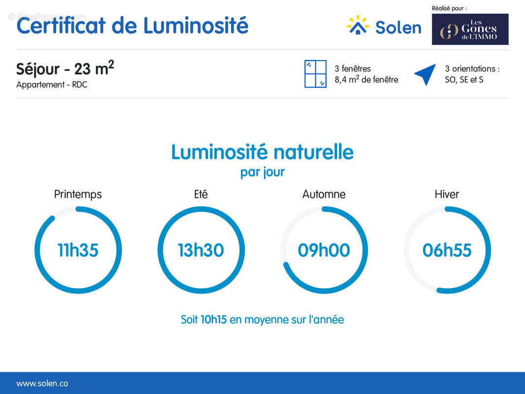 Appartement à LYON-9E