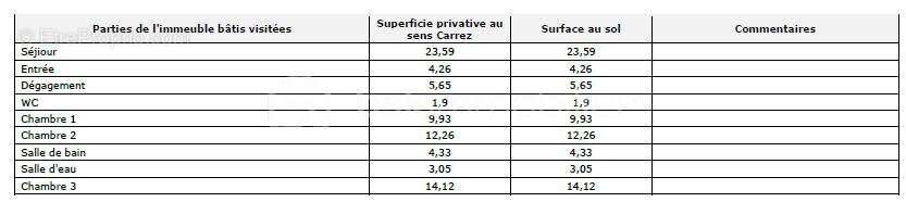 Appartement à LIMEIL-BREVANNES