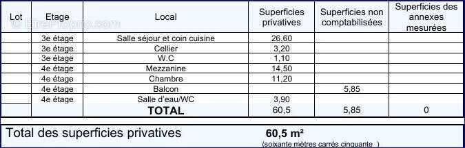 Appartement à SAINT-RAPHAEL