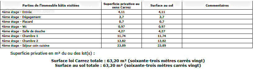 Photo 2 - Appartement à SURESNES