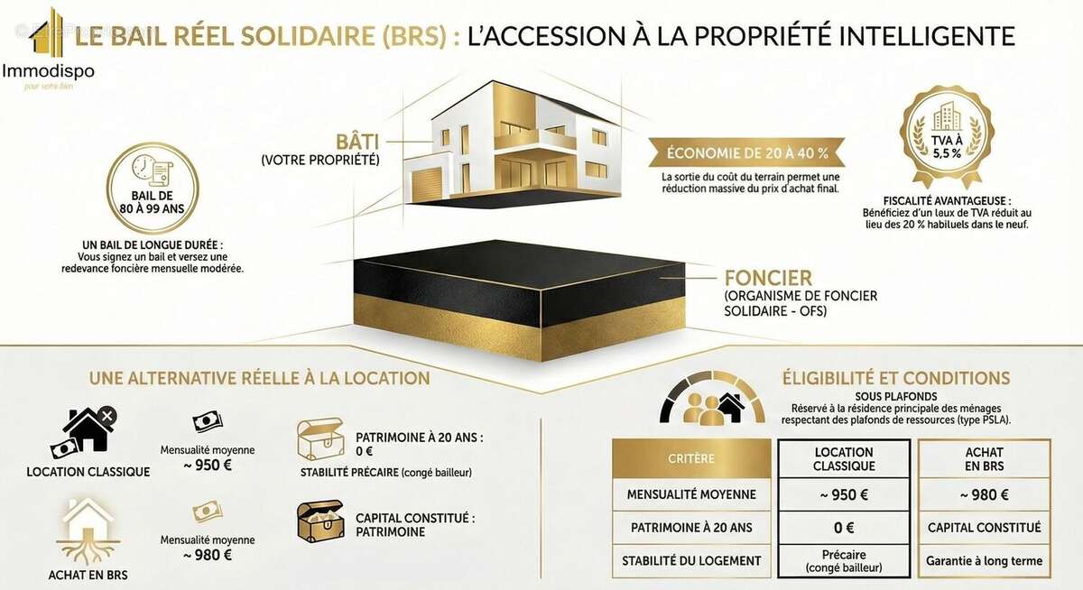 Appartement à BLAGNAC