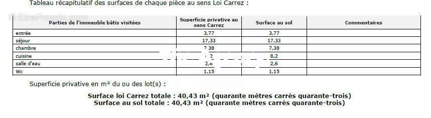 Appartement à MARSEILLE-8E