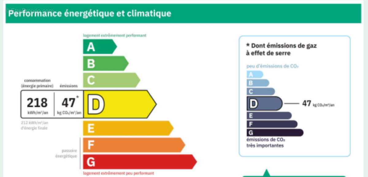 Appartement à BREST