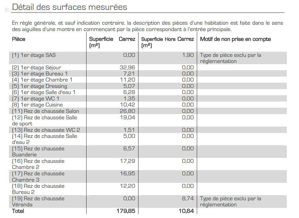Maison à AMBERIEU-EN-BUGEY