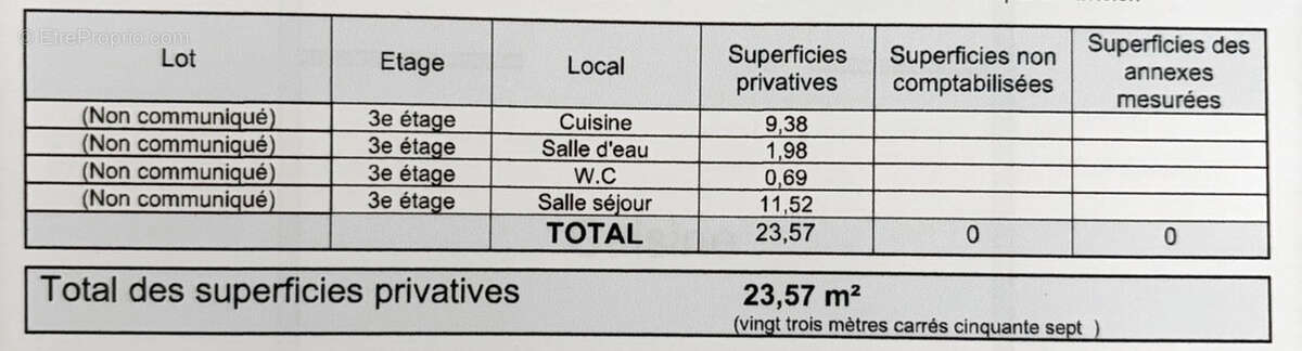 Appartement à PARIS-15E