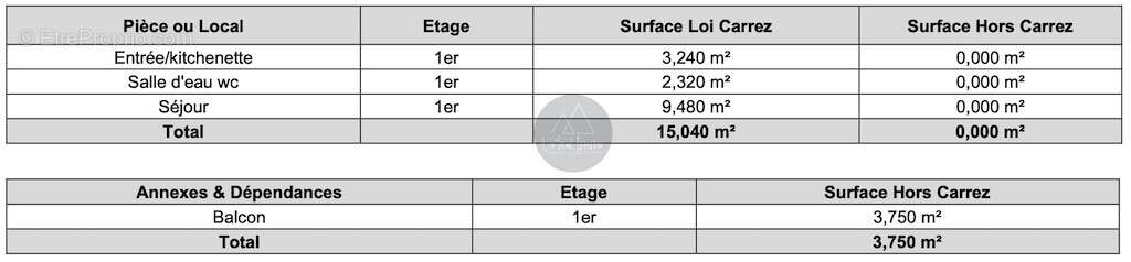 Appartement à TIGNES