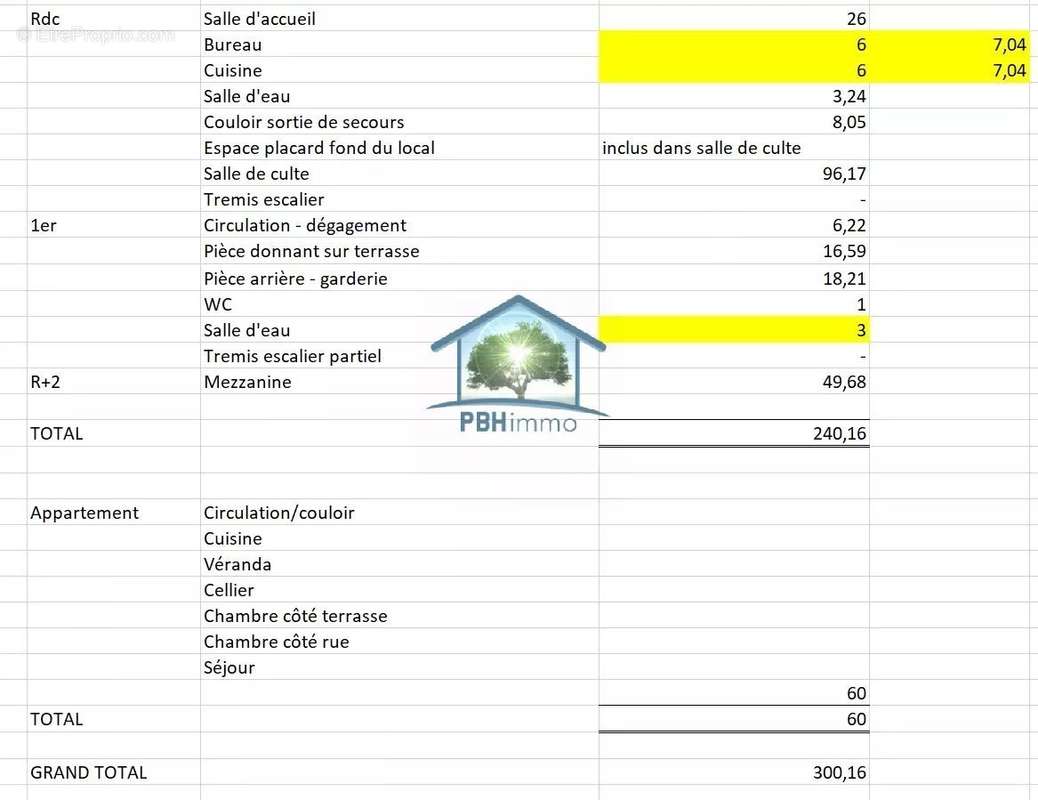 Commerce à MARSEILLE-13E