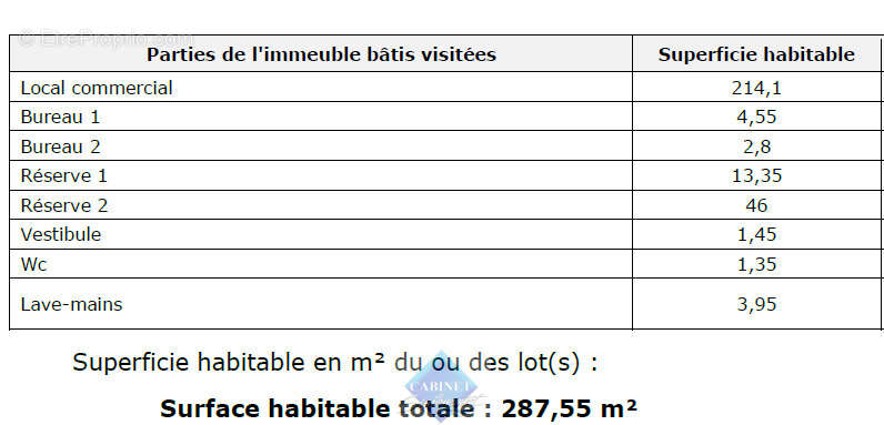 Commerce à QUEND