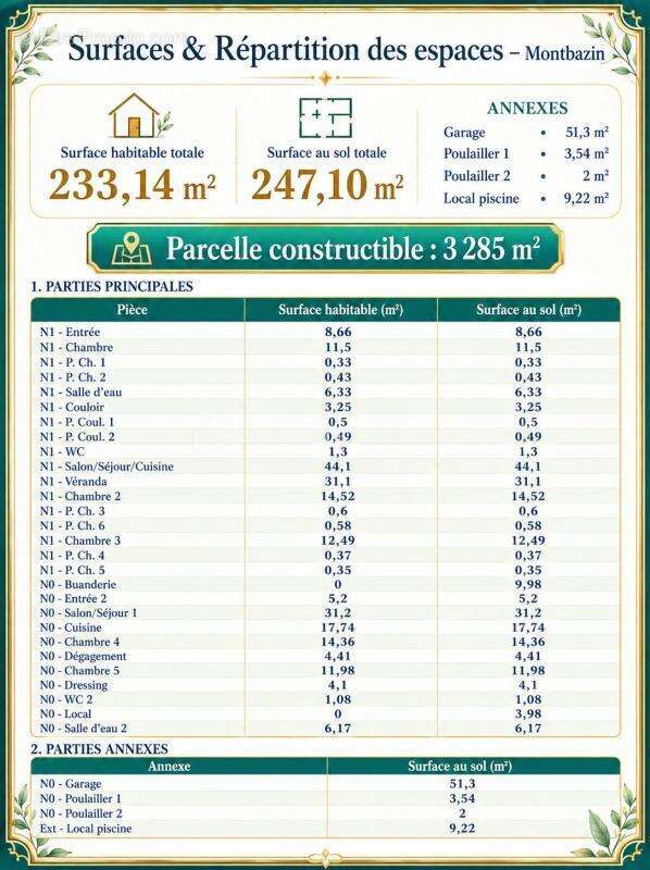 Montbazin à 20 min de Montpellier et Sète !!! – Propriété de caractère de 233 m² sur 3285 m² constructibles - photo 18