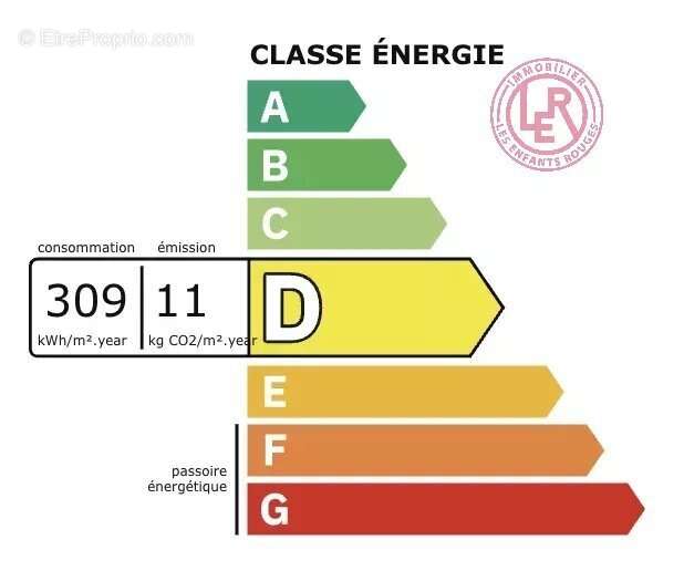 Appartement à PARIS-10E