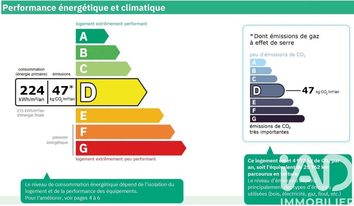 Photo 8 - Appartement à LILLE
