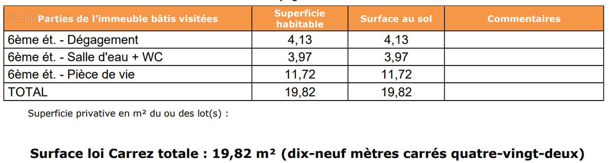 Appartement à GRENOBLE