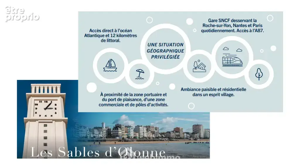 Les atouts de l'emplacement de votre appartement neuf.