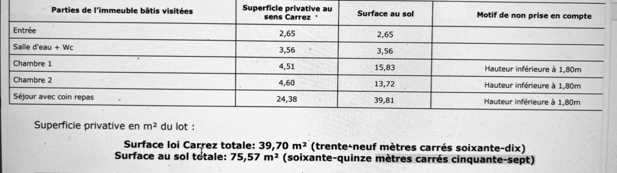 Appartement à SETE