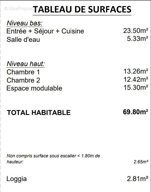 Appartement à MERIGNAC