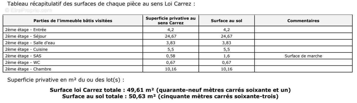 Appartement à PARIS-3E