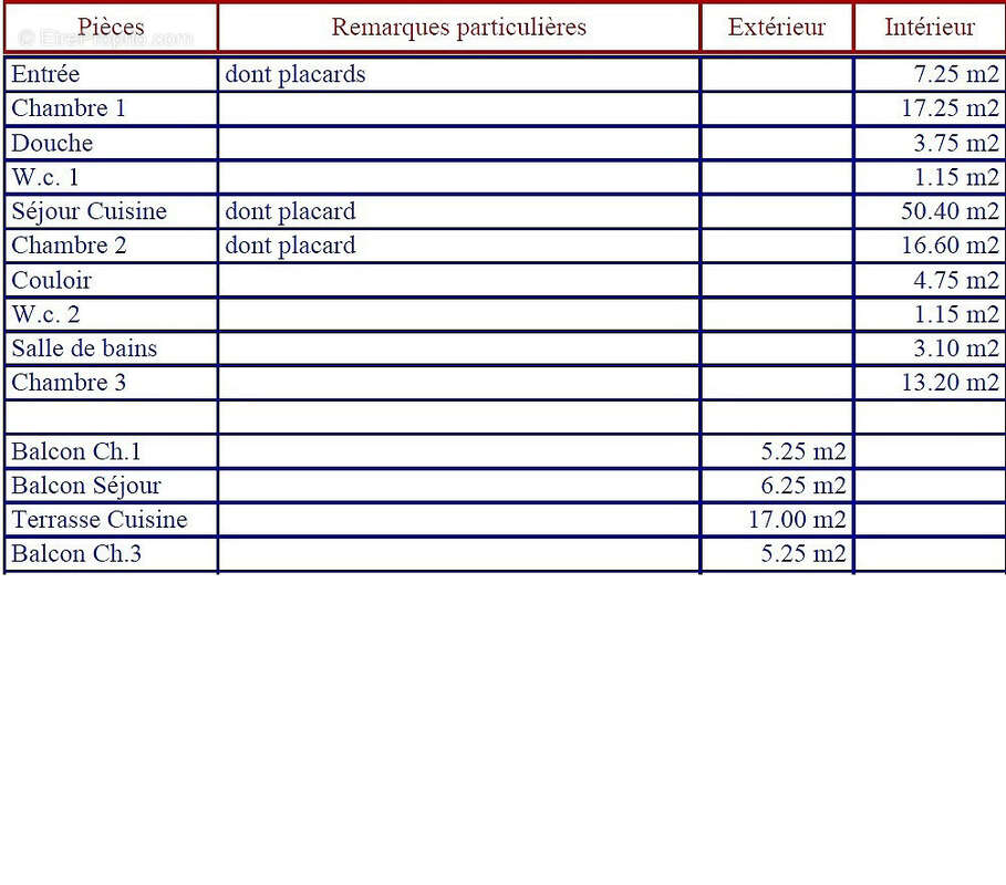 Appartement à LA COLLE-SUR-LOUP