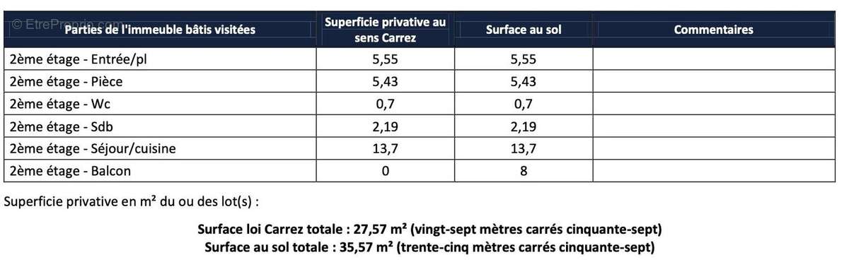 Appartement à LA SEYNE-SUR-MER