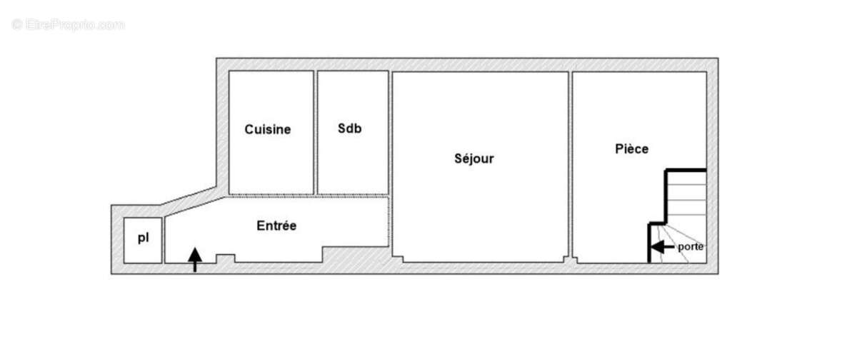 Commerce à COURBEVOIE