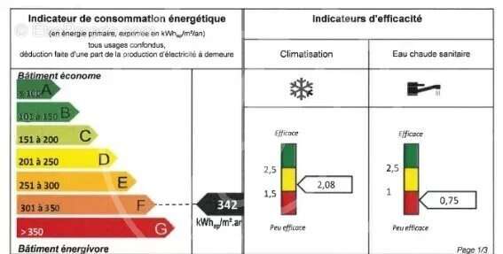 Appartement à LE GOSIER