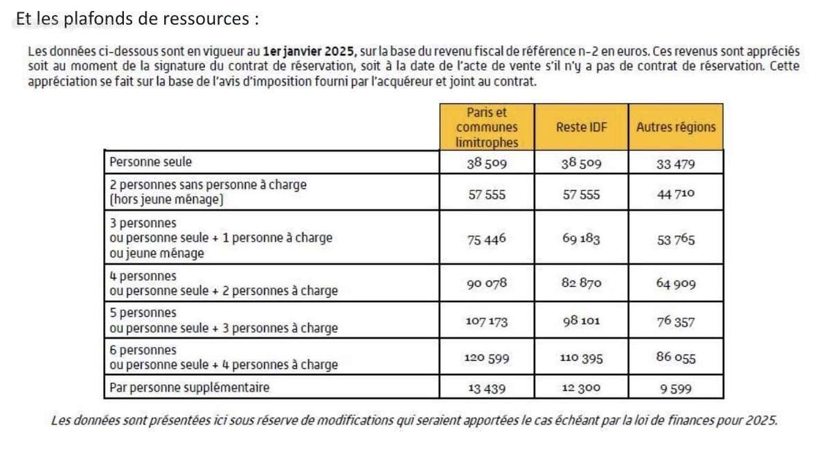 Appartement à AMBERIEU-EN-BUGEY