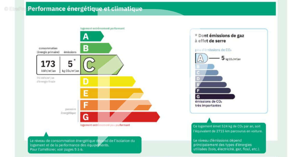 Maison à NOISY-LE-ROI
