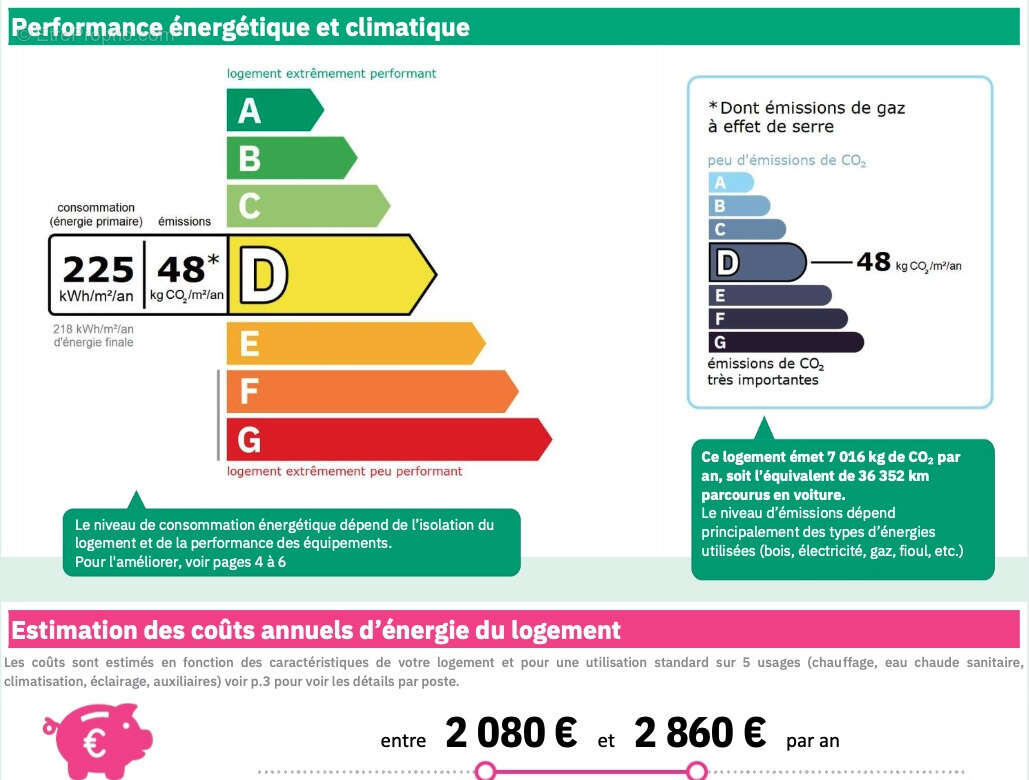 Appartement à LYON-2E