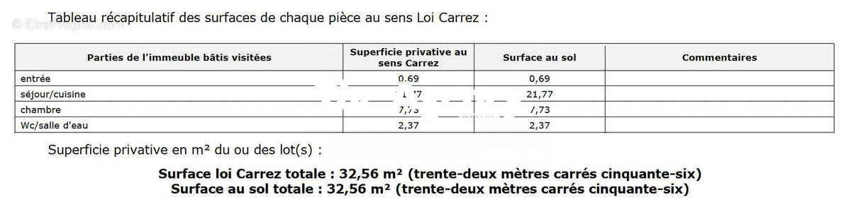 Appartement à MARSEILLE-7E