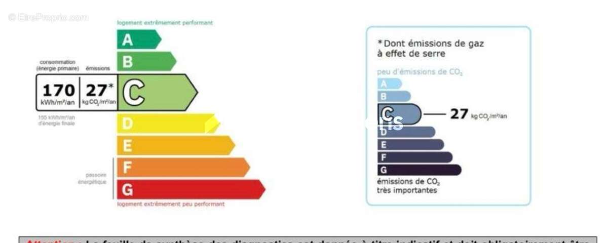 Appartement à PARIS-7E