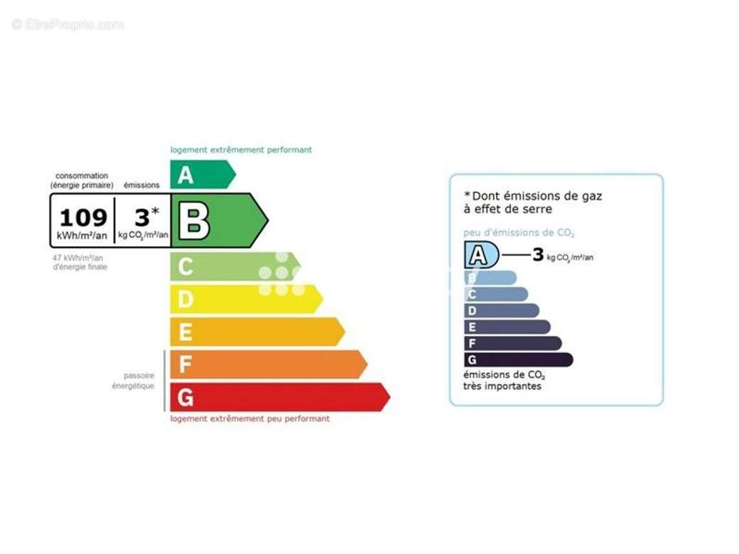 Appartement à CHATILLON