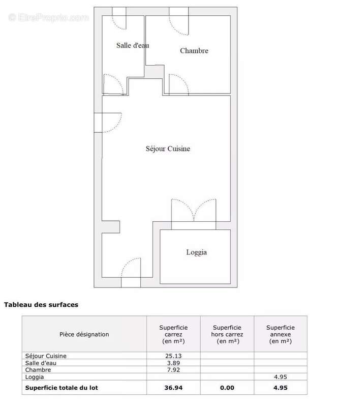 Appartement à GRABELS