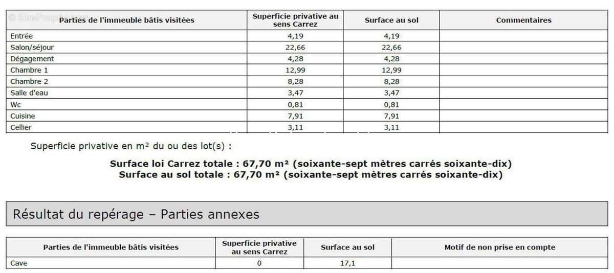 Appartement à OULLINS