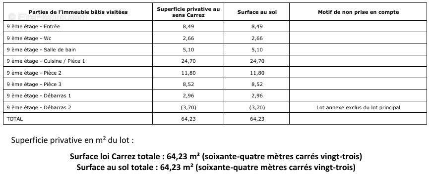 Appartement à STRASBOURG